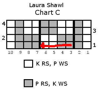 laura-chart-c-repeats-order-2