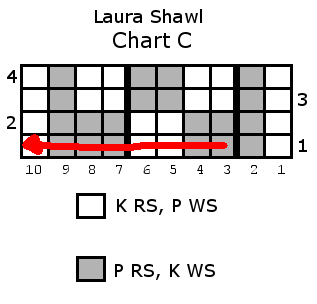 laura-chart-c-repeats-order-3