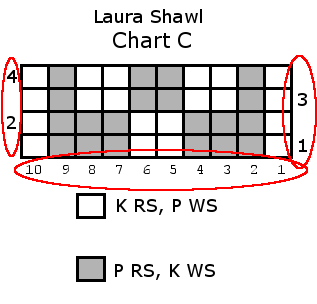 laura-chart-c-rows-and-sts